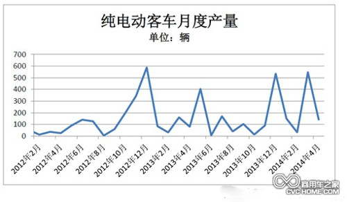 表1  商用車(chē)之家訊