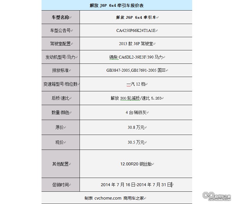 解放J6P 商用車