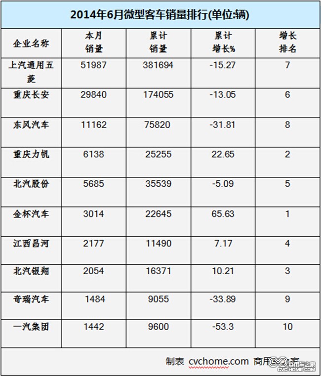 銷(xiāo)量排行 商用車(chē)之家