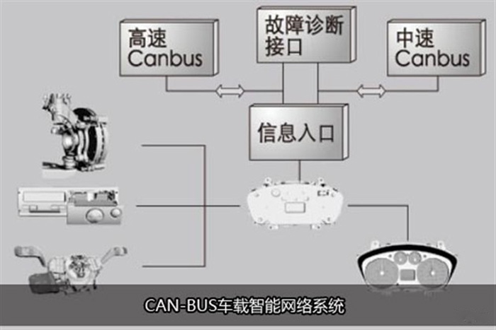 新世代全順CAN-BUS系統(tǒng)