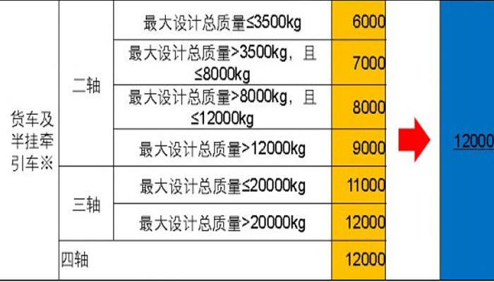 欄板式貨車、倉柵式貨車的長度繼續(xù)沿用2004版標(biāo)準(zhǔn)。