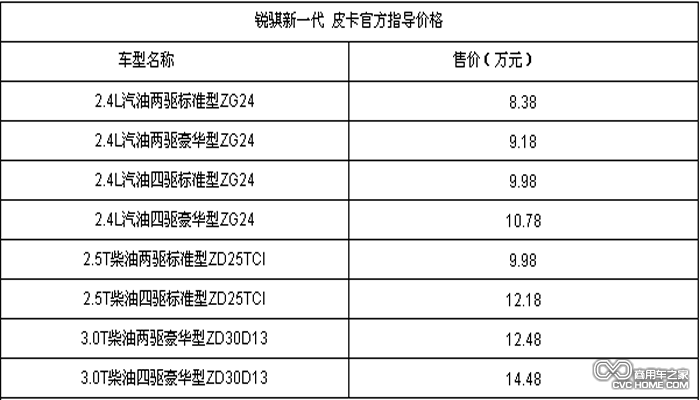 價格表