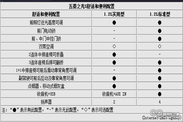 五菱之光MPV車型