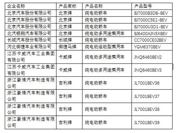 純電動轎車-1.jpg